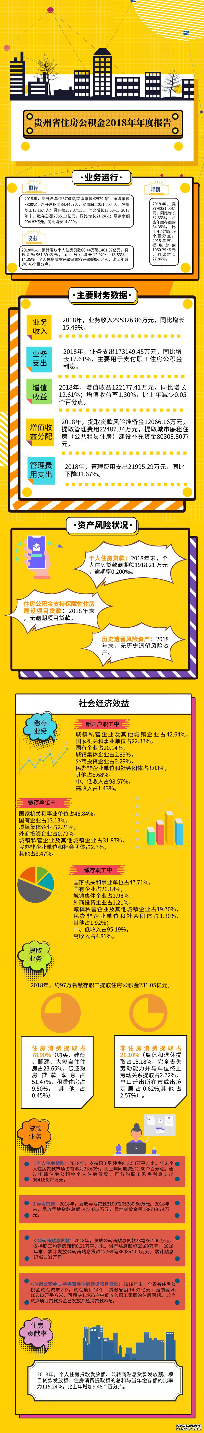贵州省住房公积金2018年年度报告.jpg
